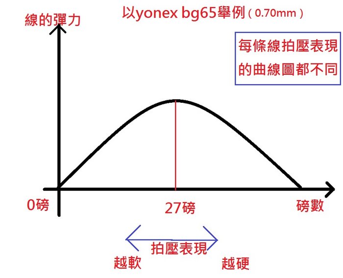 線的.jpg